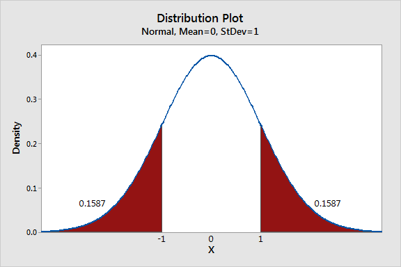 Statistical methods pdf